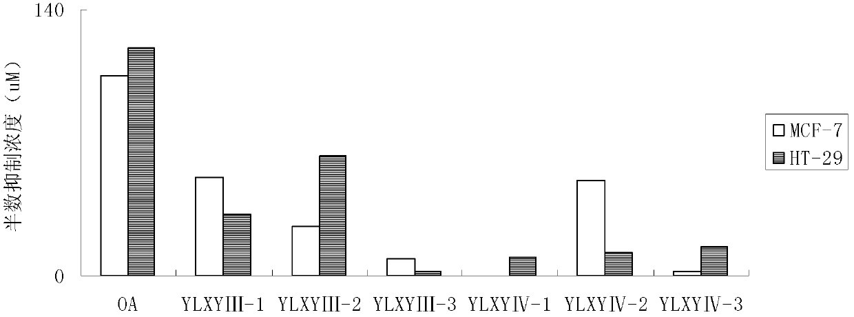 Compound with novel structure and preparation method and applications thereof