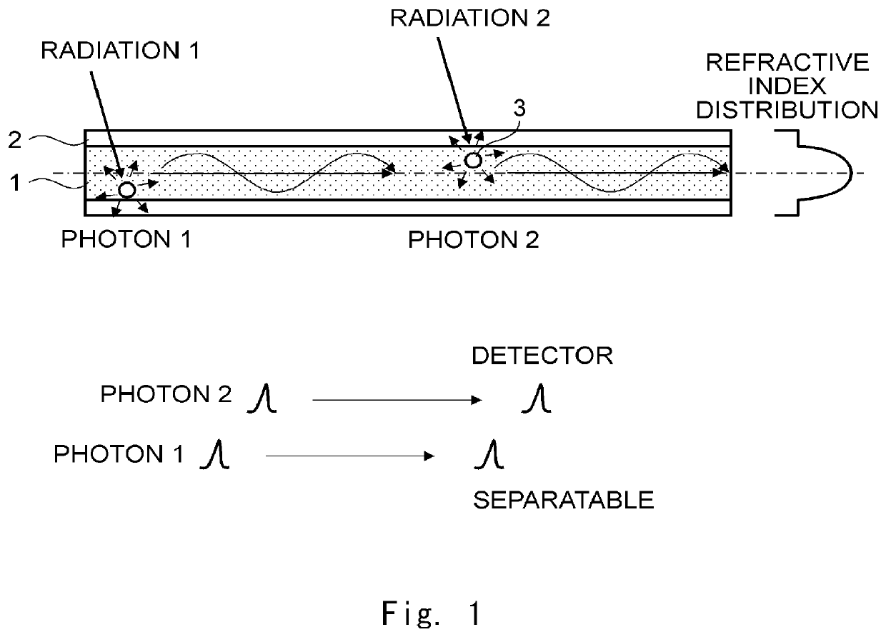 Plastic scintillating fiber and method of manufacturing the same