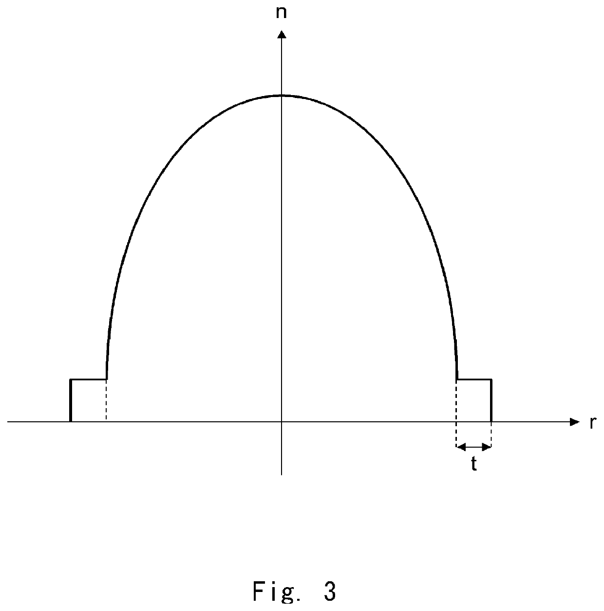 Plastic scintillating fiber and method of manufacturing the same