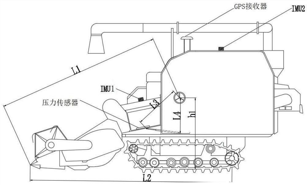 System and method for controlling feed amount of combine harvester