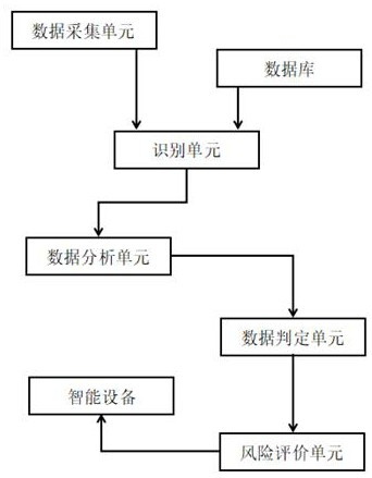 Cardiovascular surgery risk assessment system based on big data analysis