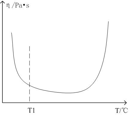 A Verification Method for Structural Bonding of Composite Parts