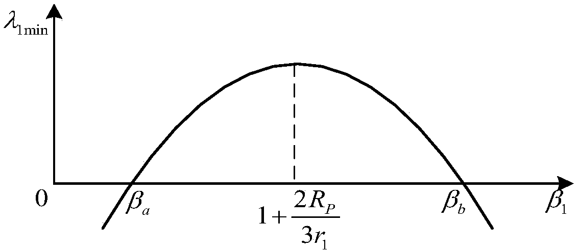 Adaptive passive pi control method for grid-connected inverter system based on mmc