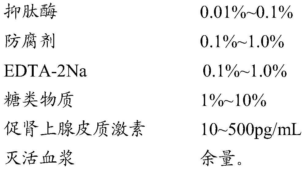 Adrenocorticotropic hormone quality control material and preparation method thereof