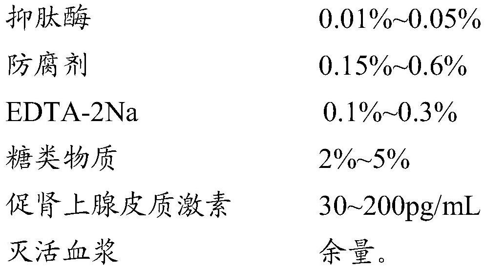 Adrenocorticotropic hormone quality control material and preparation method thereof