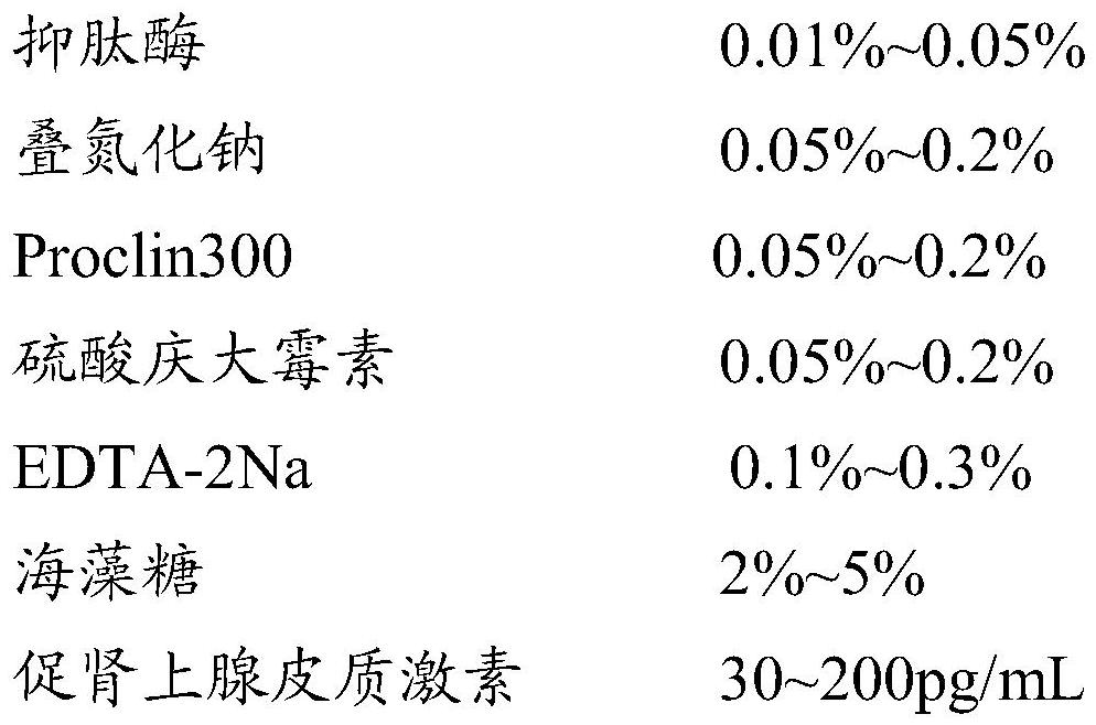 Adrenocorticotropic hormone quality control material and preparation method thereof