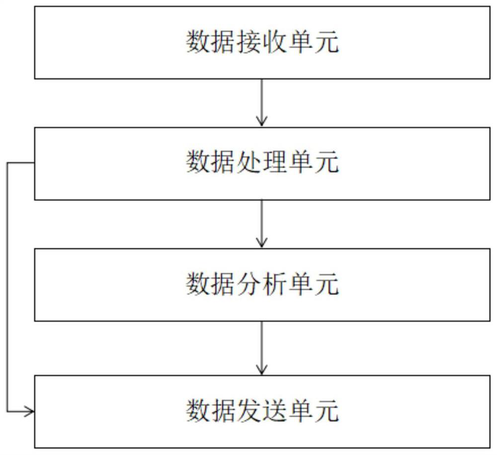 Psychological assessment data processing method, device and system and server