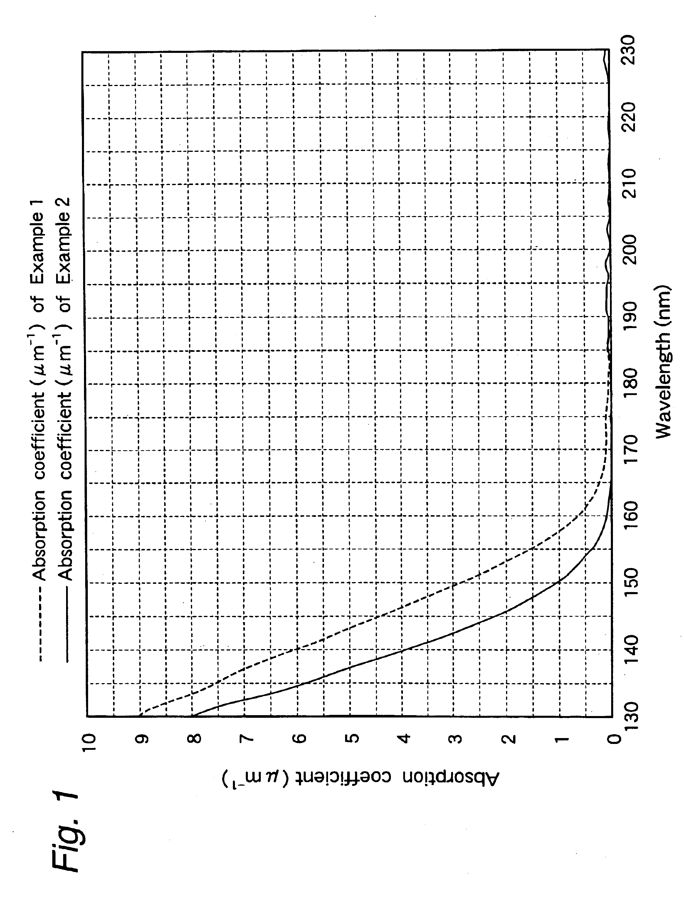 Fluorinated cycloolefin polymers, processes for preparation of fluorinated cycloofefin monomers and polymers thereof, and use of the same