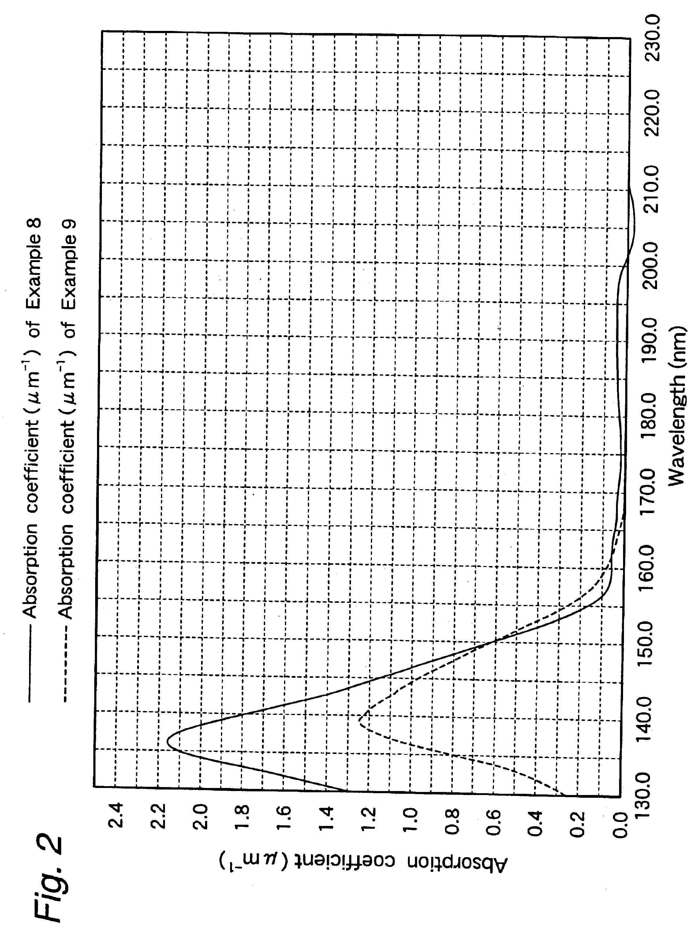 Fluorinated cycloolefin polymers, processes for preparation of fluorinated cycloofefin monomers and polymers thereof, and use of the same