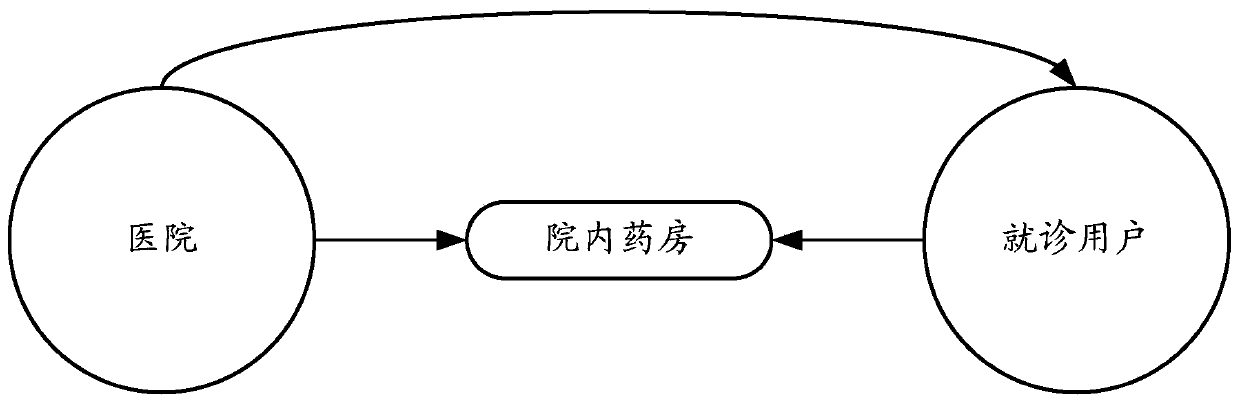 Prescription information storage method, device and system and storage medium