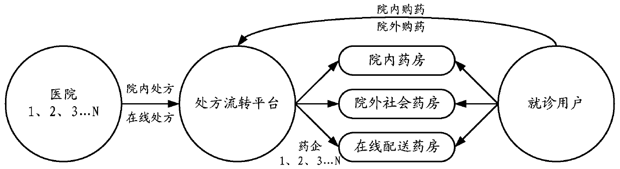 Prescription information storage method, device and system and storage medium