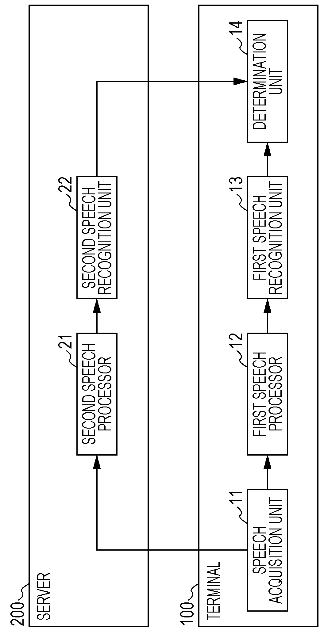 Speech recognition device and method