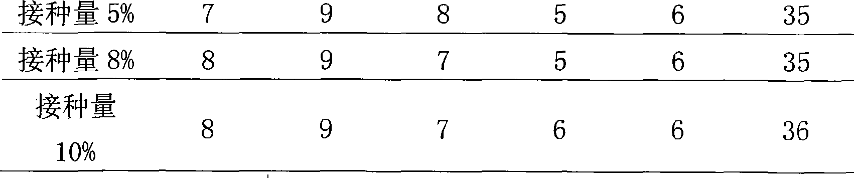 Fermentation optimization method of tobacco essence