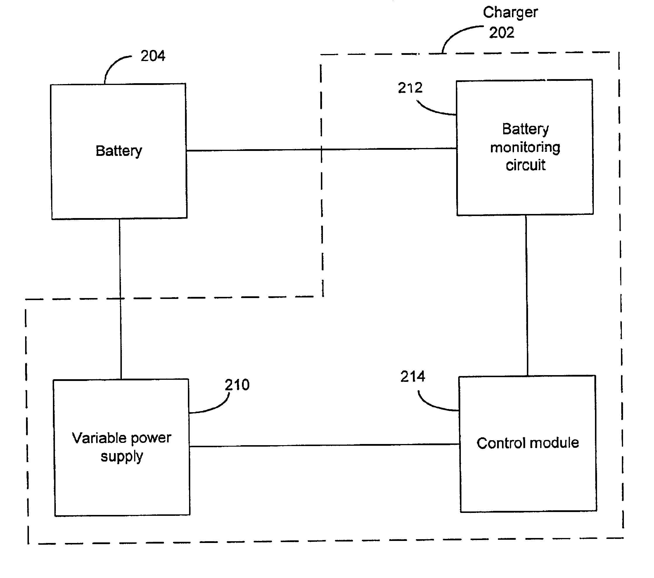 Battery charging method