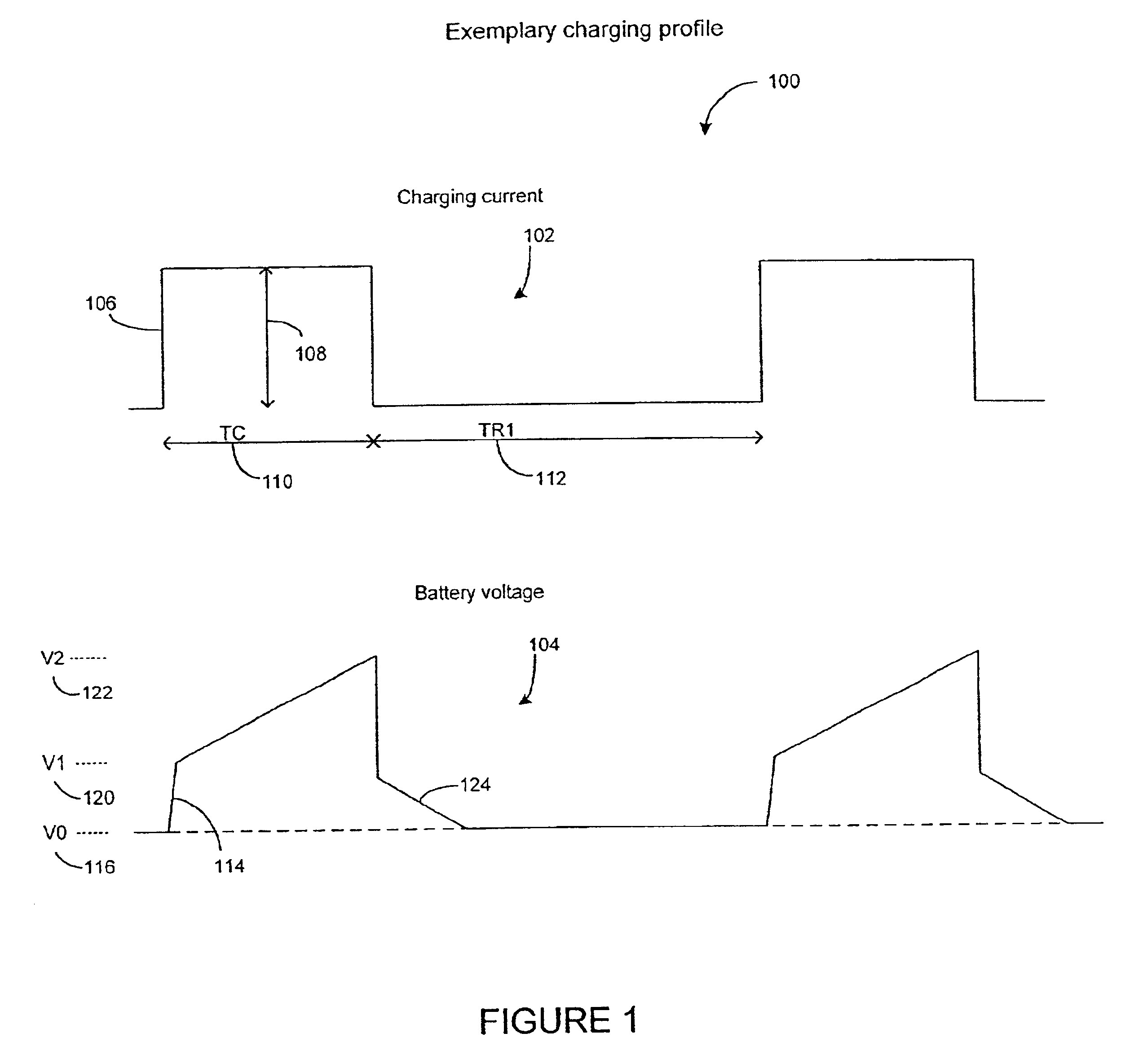 Battery charging method