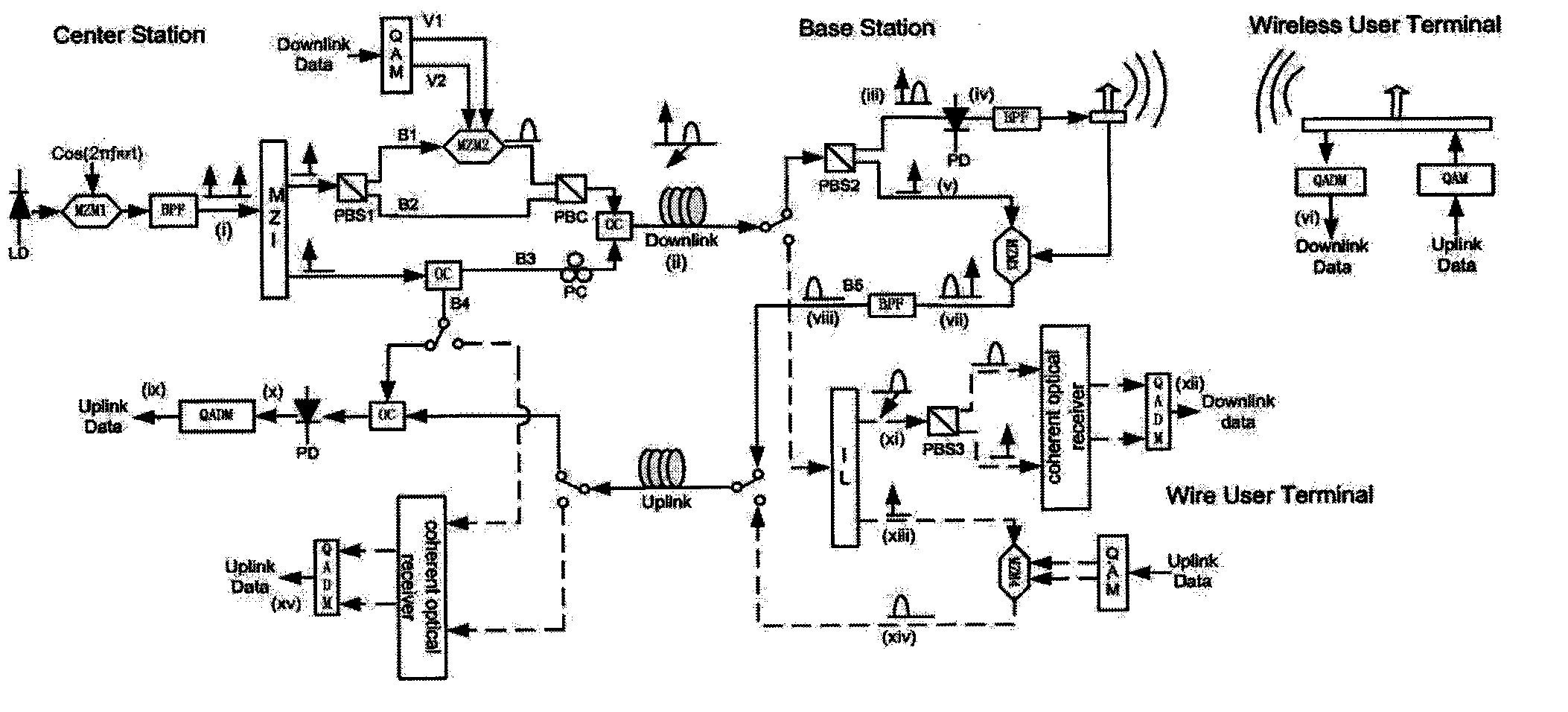 Full-duplex wired/wireless hybrid access method and system based on passive optical network (PON)/RoF