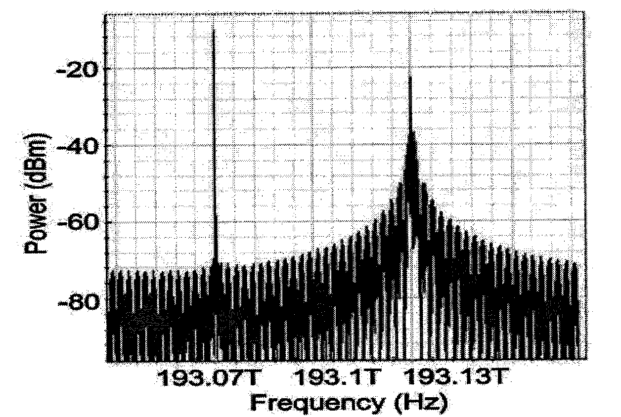 Full-duplex wired/wireless hybrid access method and system based on passive optical network (PON)/RoF