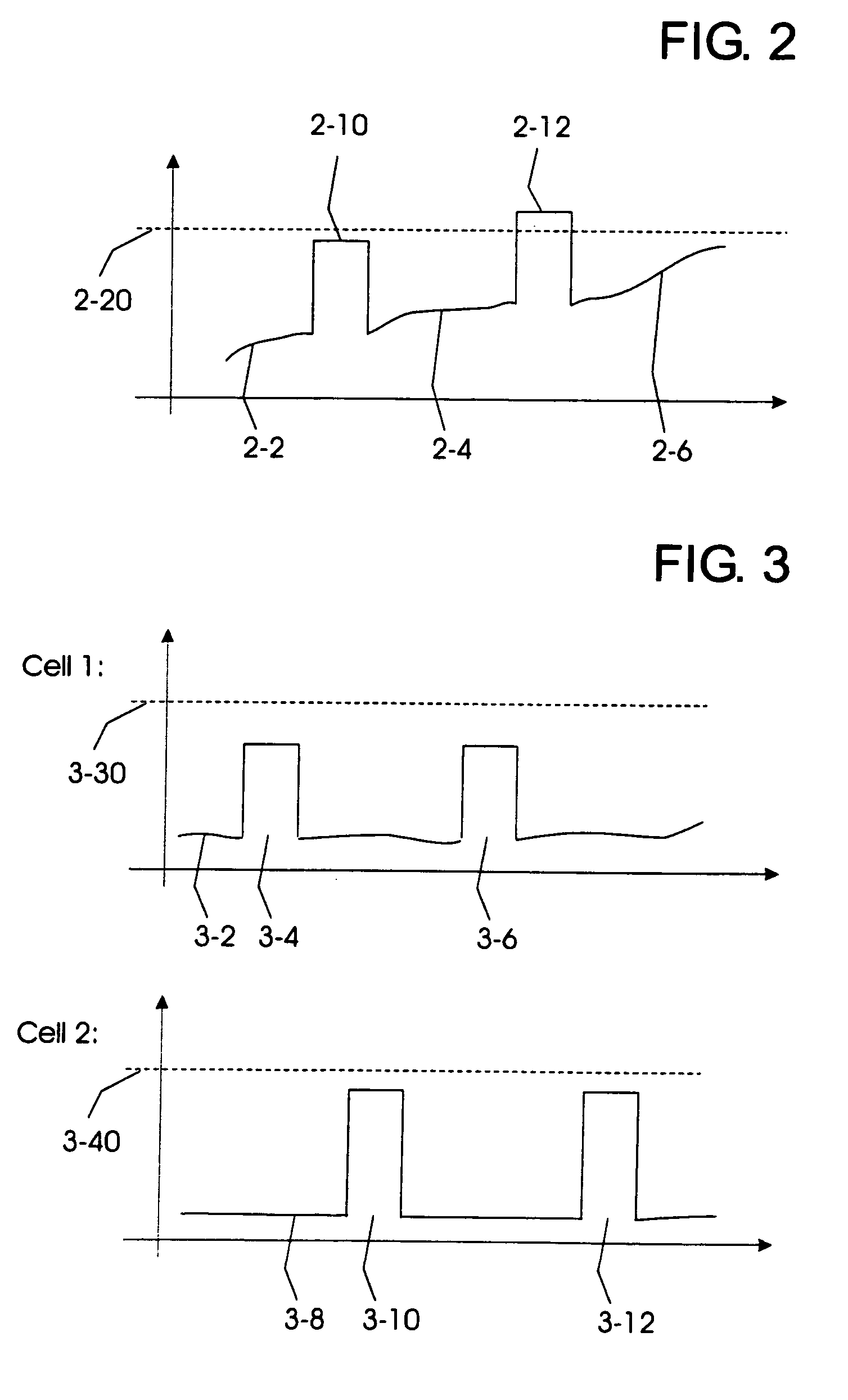 Method and a network element for providing a handover in a communications system