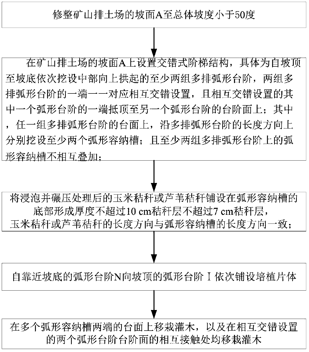 Cross-stepped type slope surface treatment method for mine dump