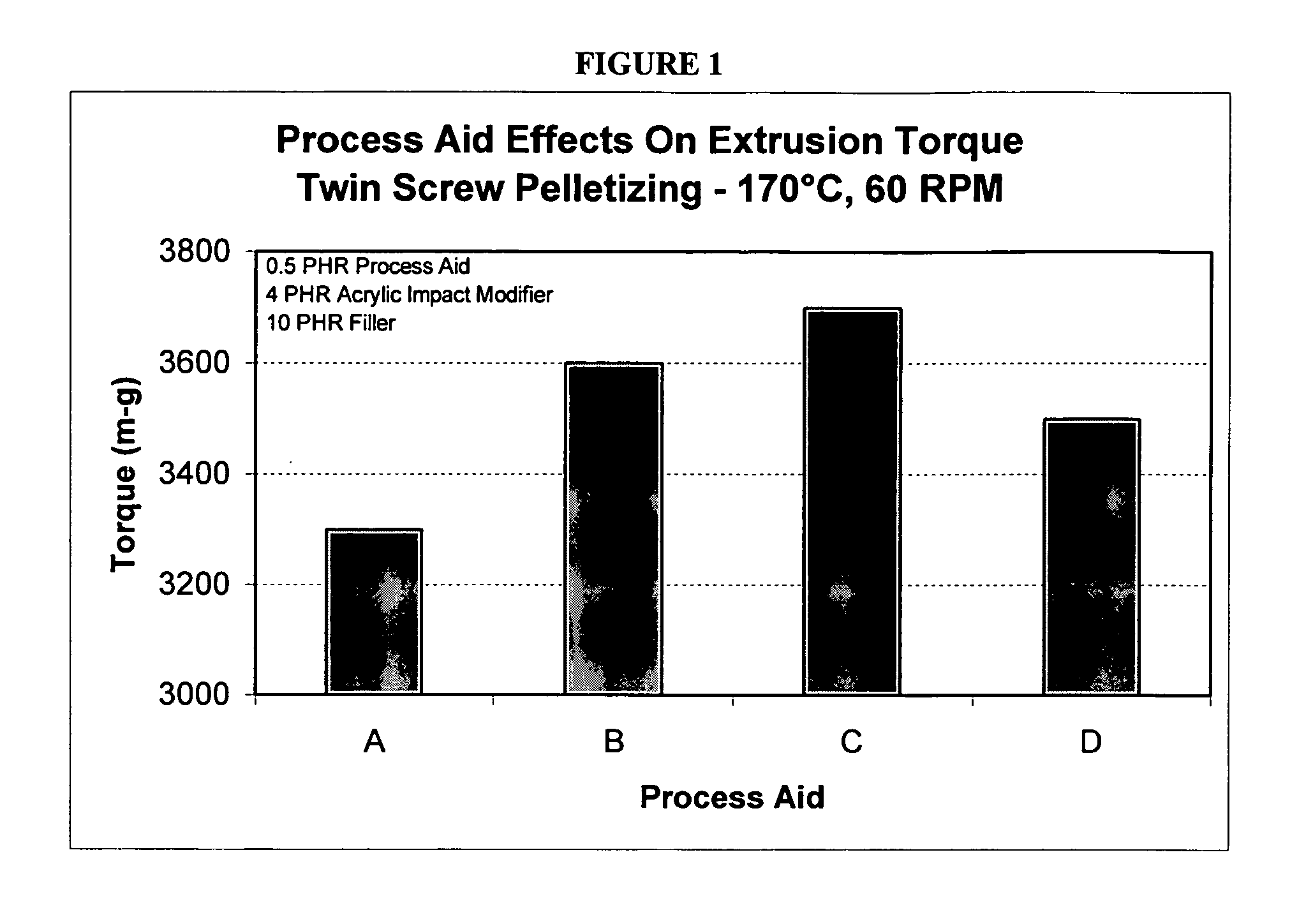 Reduced melt viscosity rigid polyvinylchloride (PVC) composition