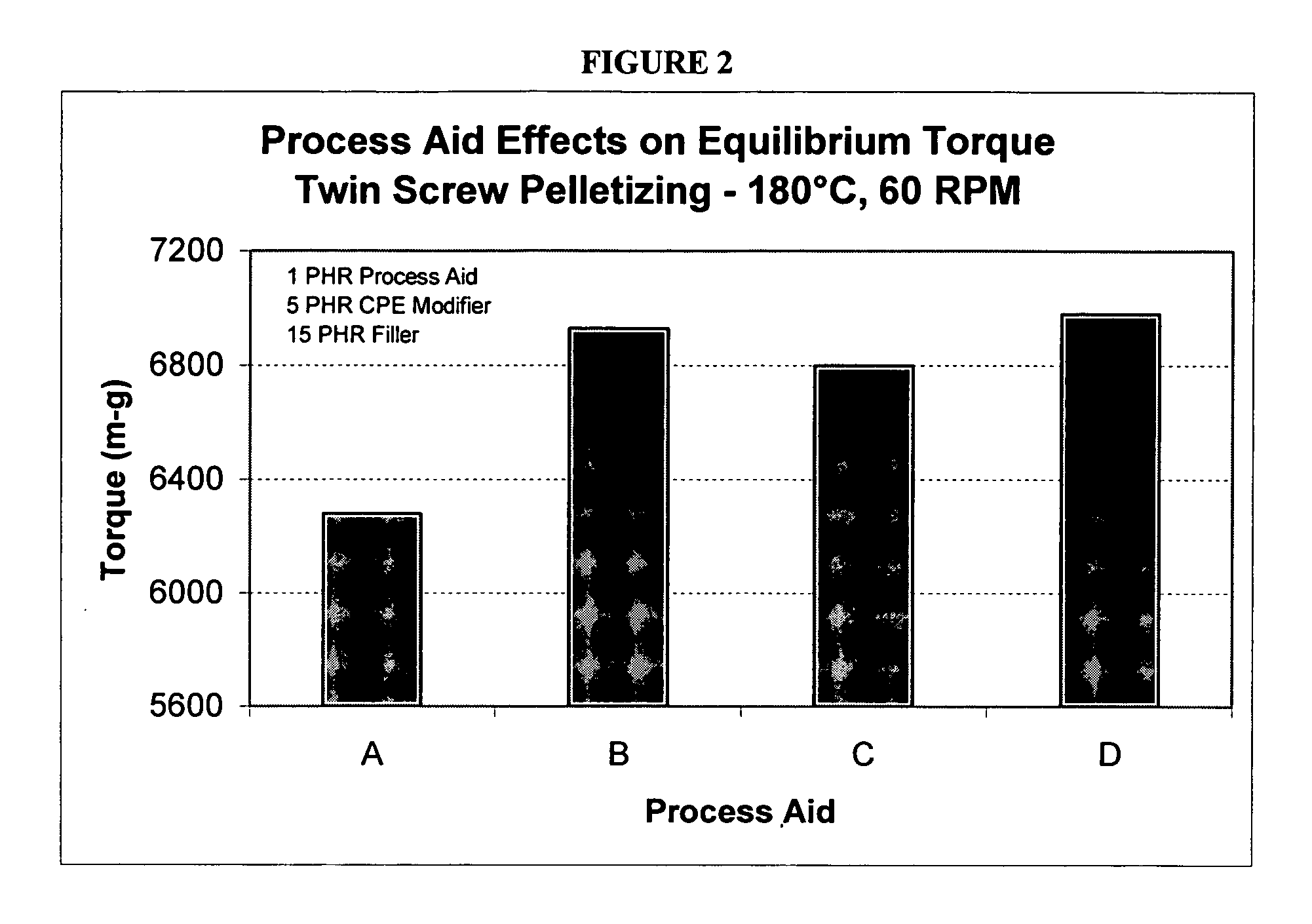 Reduced melt viscosity rigid polyvinylchloride (PVC) composition