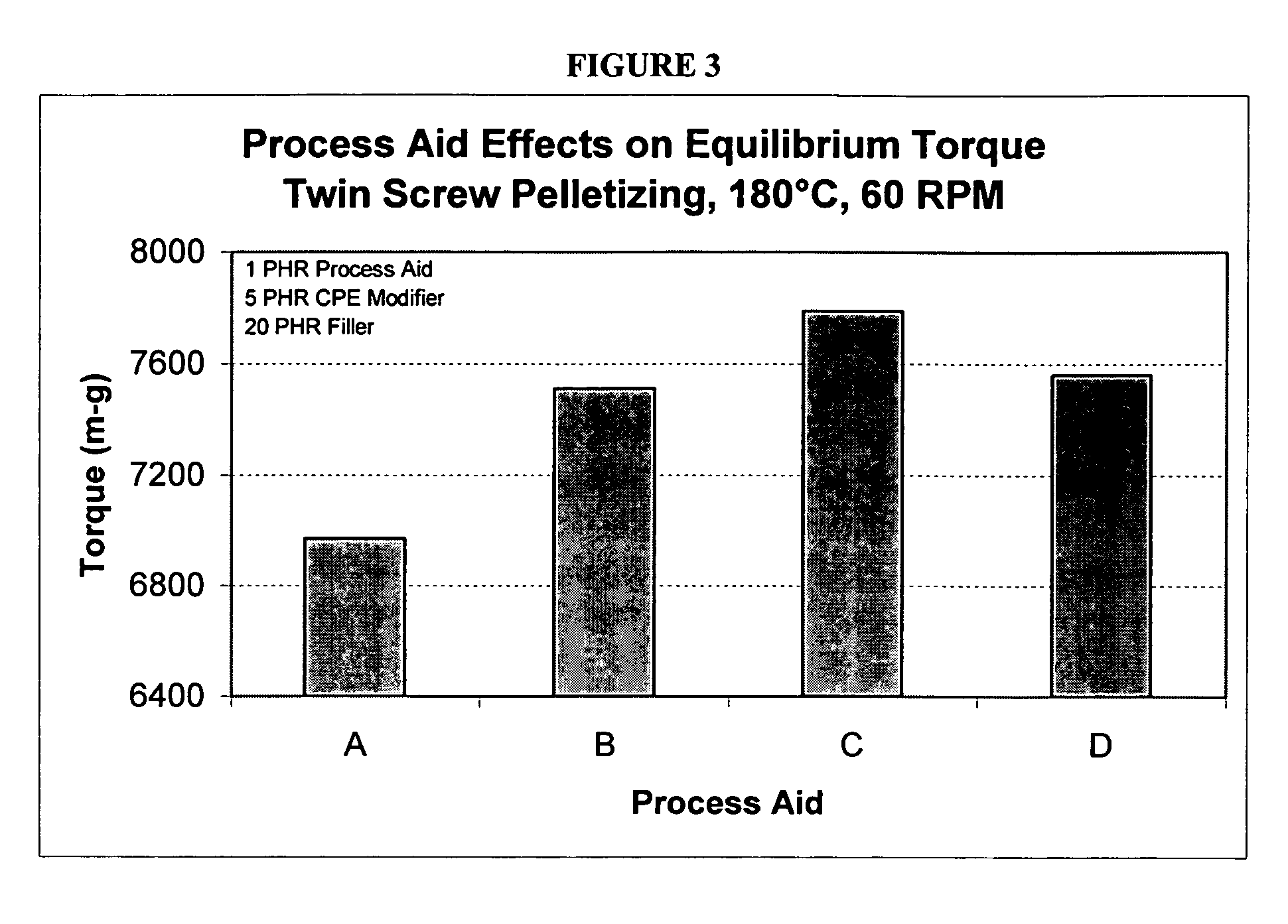 Reduced melt viscosity rigid polyvinylchloride (PVC) composition