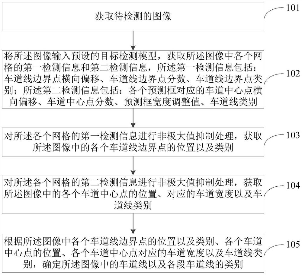 Lane marking detection method, device, electronic equipment and storage medium