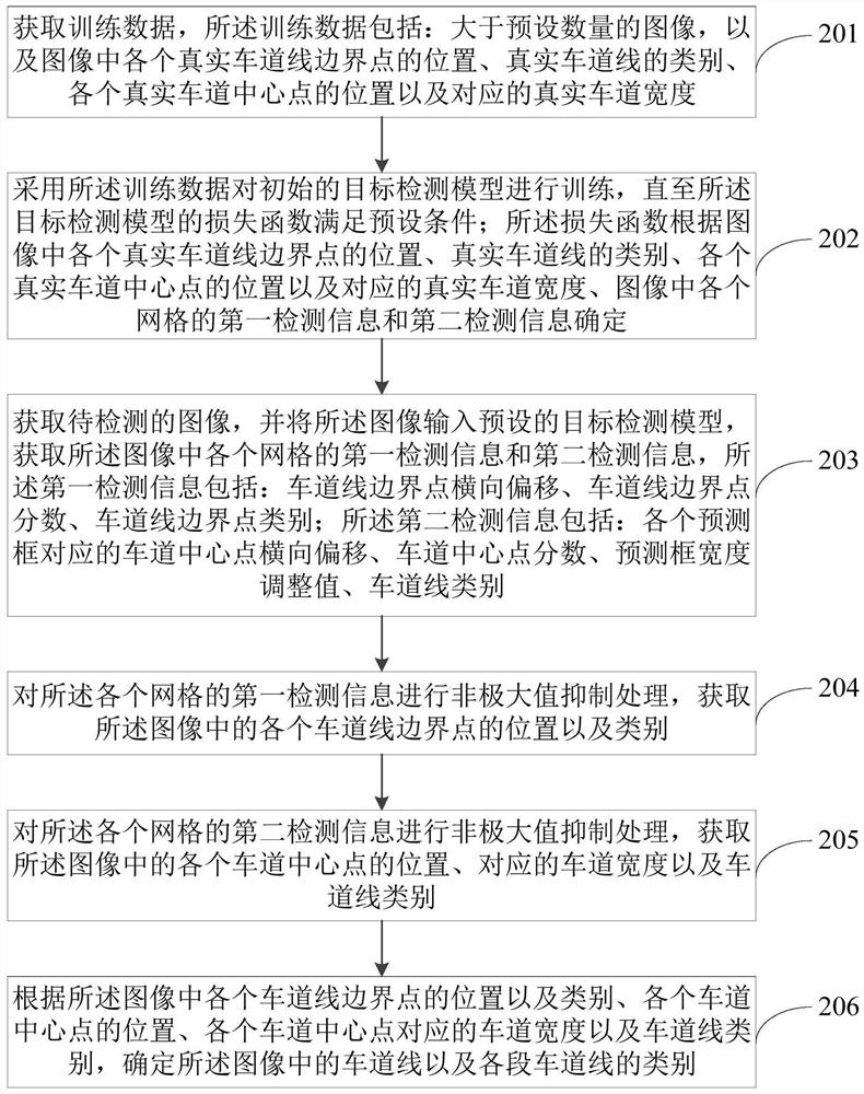 Lane marking detection method, device, electronic equipment and storage medium