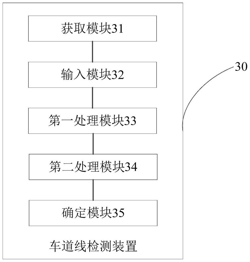 Lane marking detection method, device, electronic equipment and storage medium