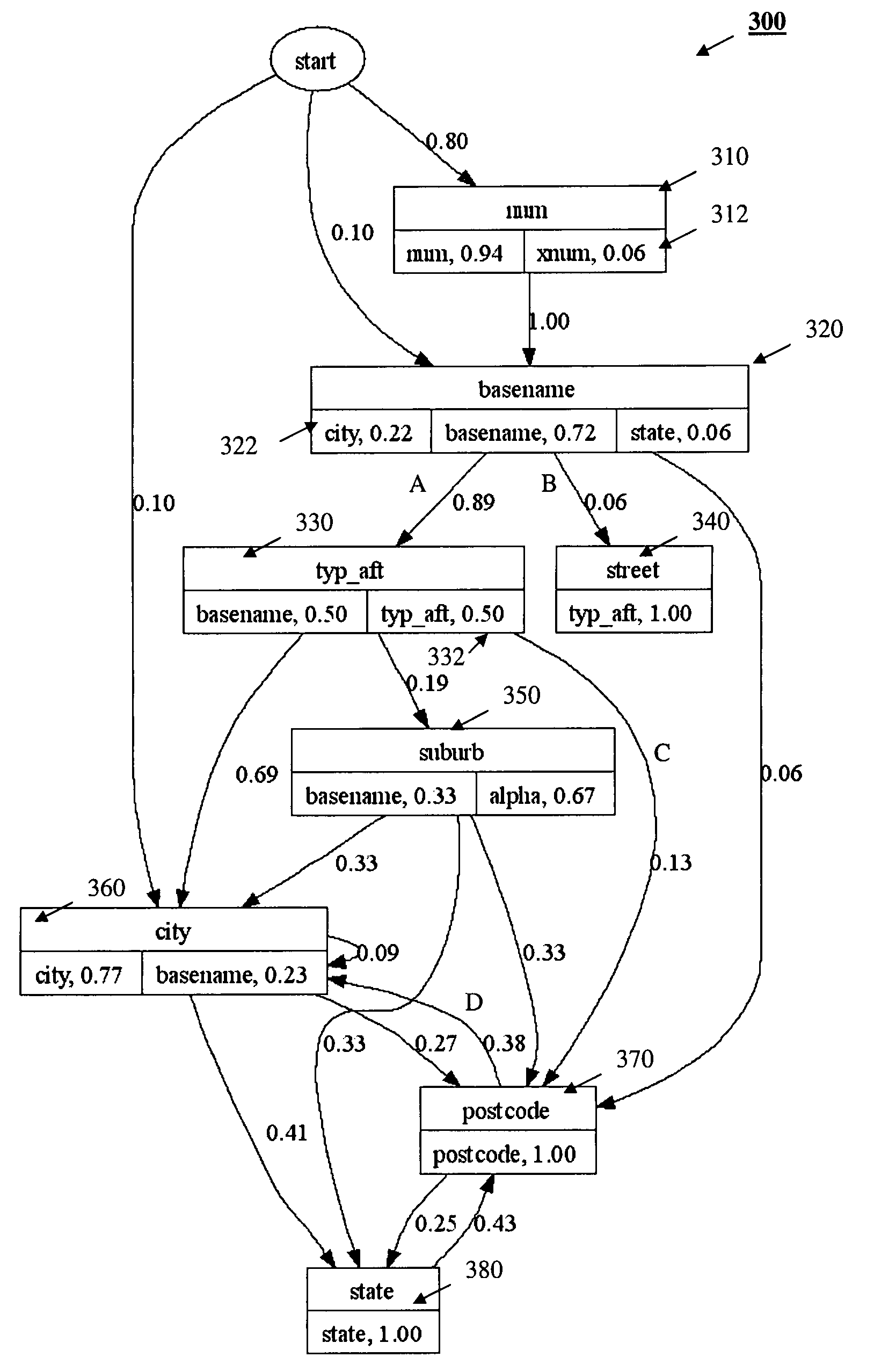 Natural language parsers to normalize addresses for geocoding