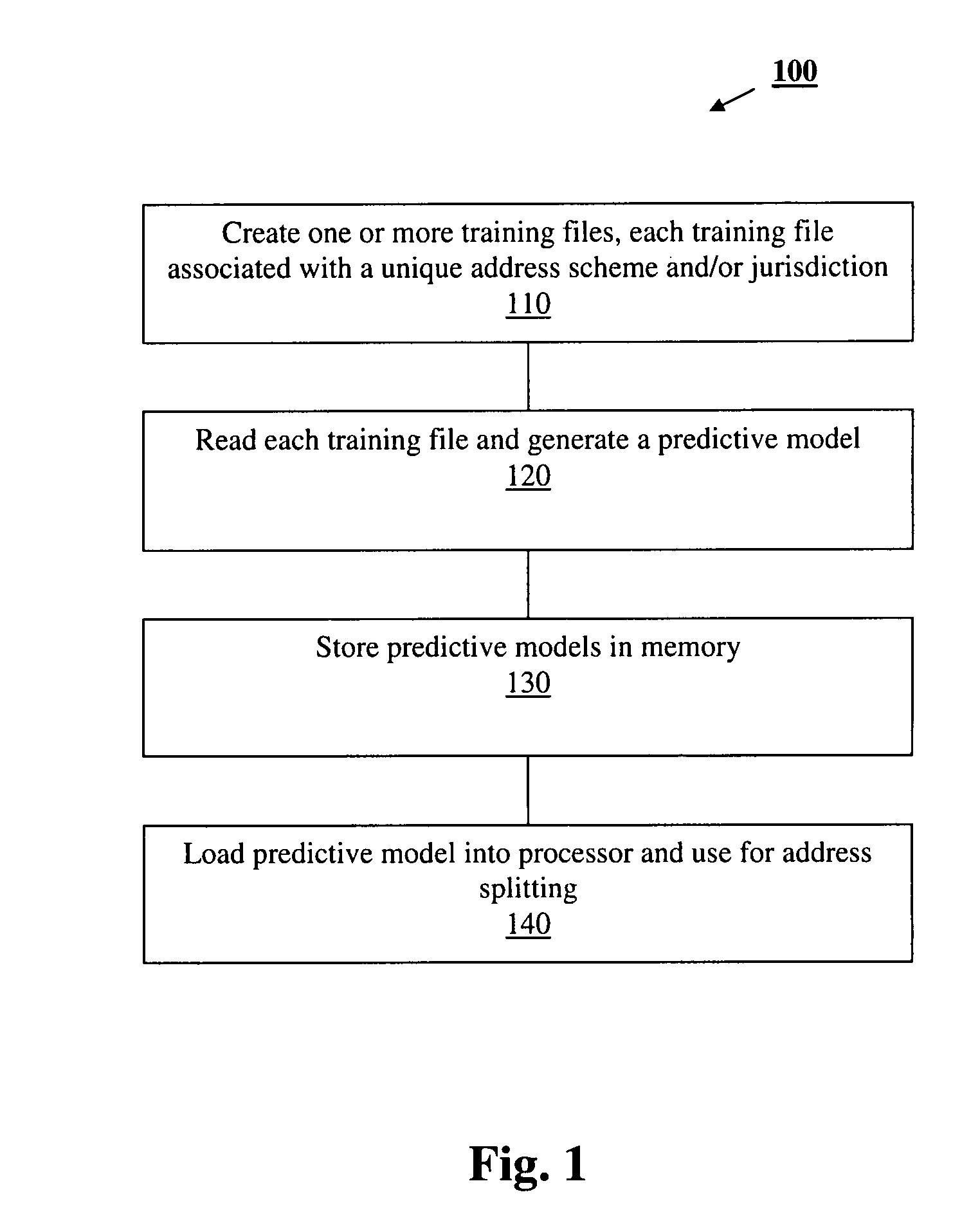 Natural language parsers to normalize addresses for geocoding