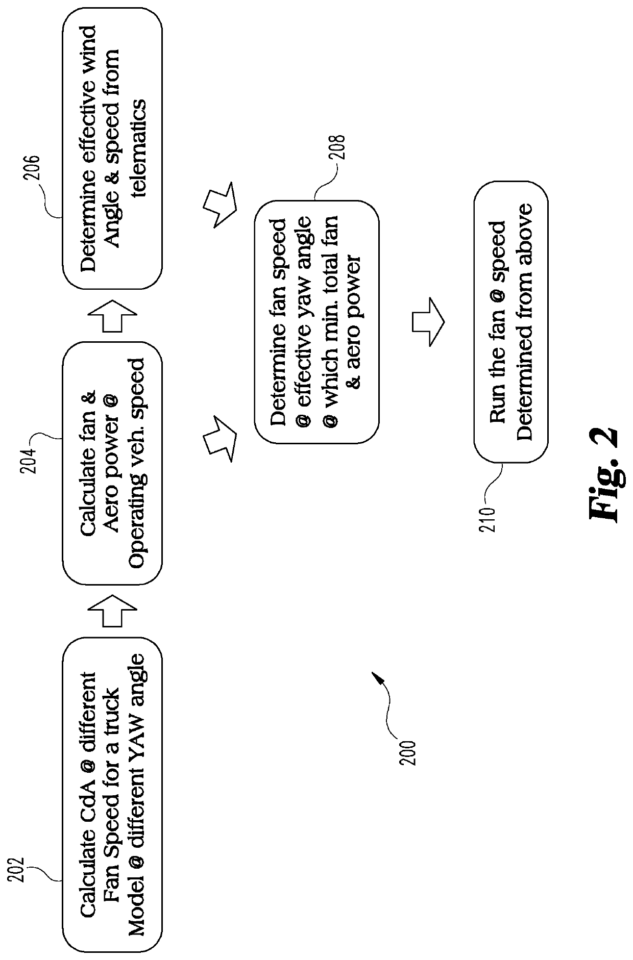 Dynamic fan speed control for aerodynamic drag reduction