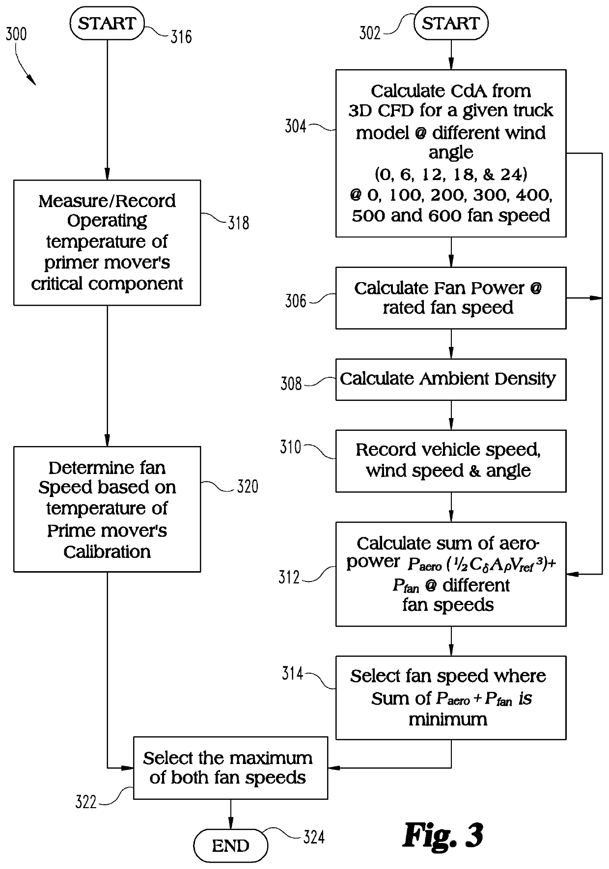 Dynamic fan speed control for aerodynamic drag reduction