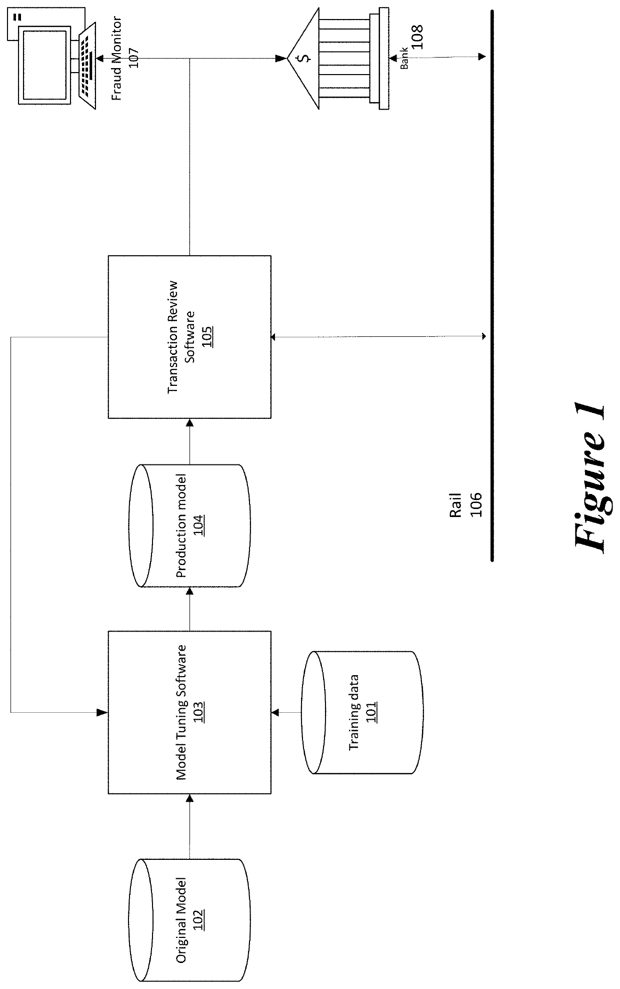 Fraud Detection with a Stacked Auto Encoder with Embedding