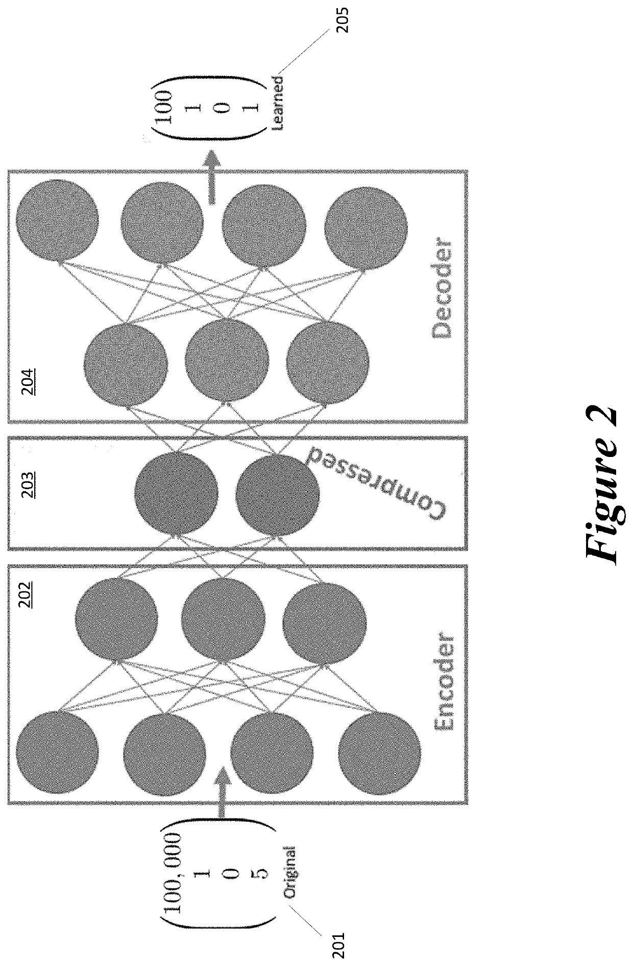 Fraud Detection with a Stacked Auto Encoder with Embedding