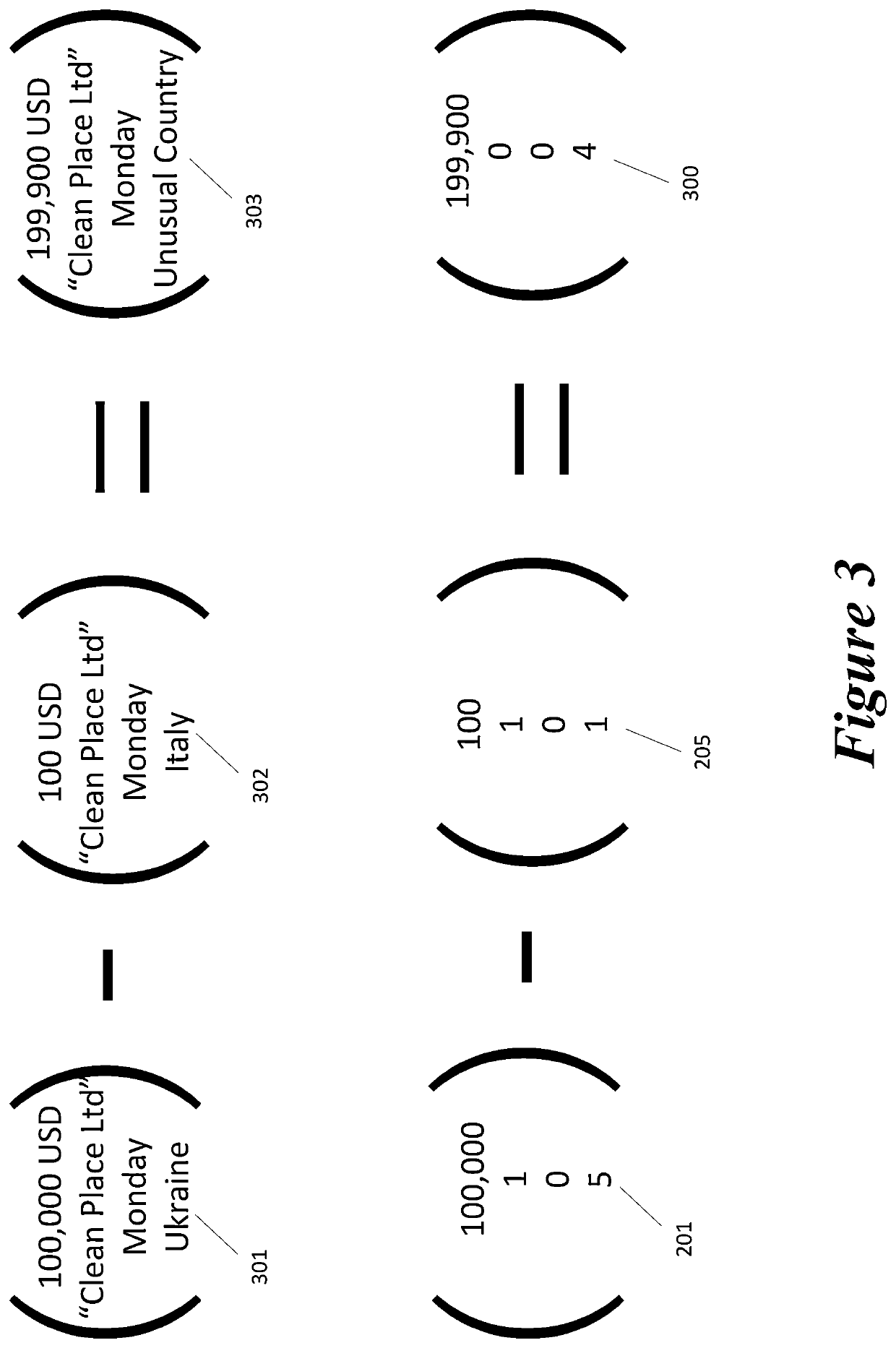 Fraud Detection with a Stacked Auto Encoder with Embedding