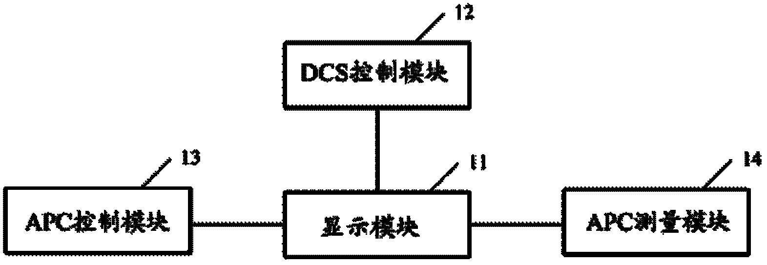 Distributed control system