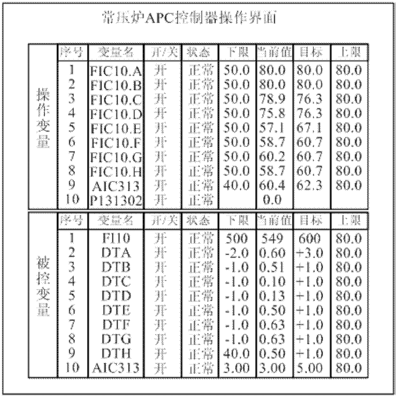 Distributed control system