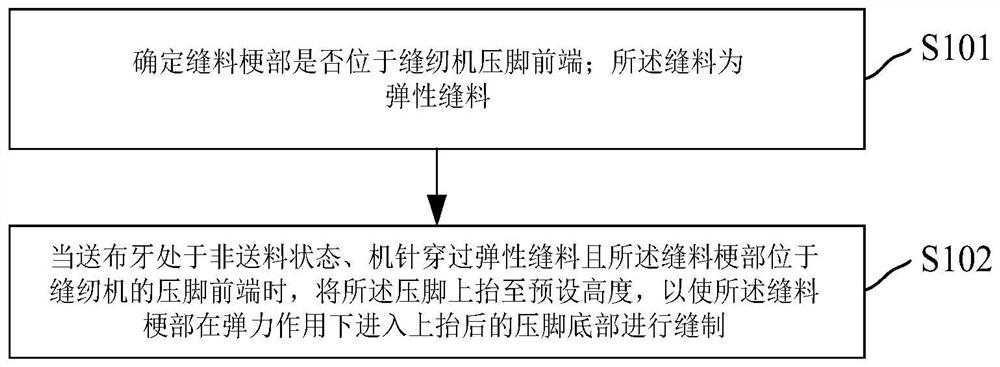 Stem-crossing sewing control method, device and system