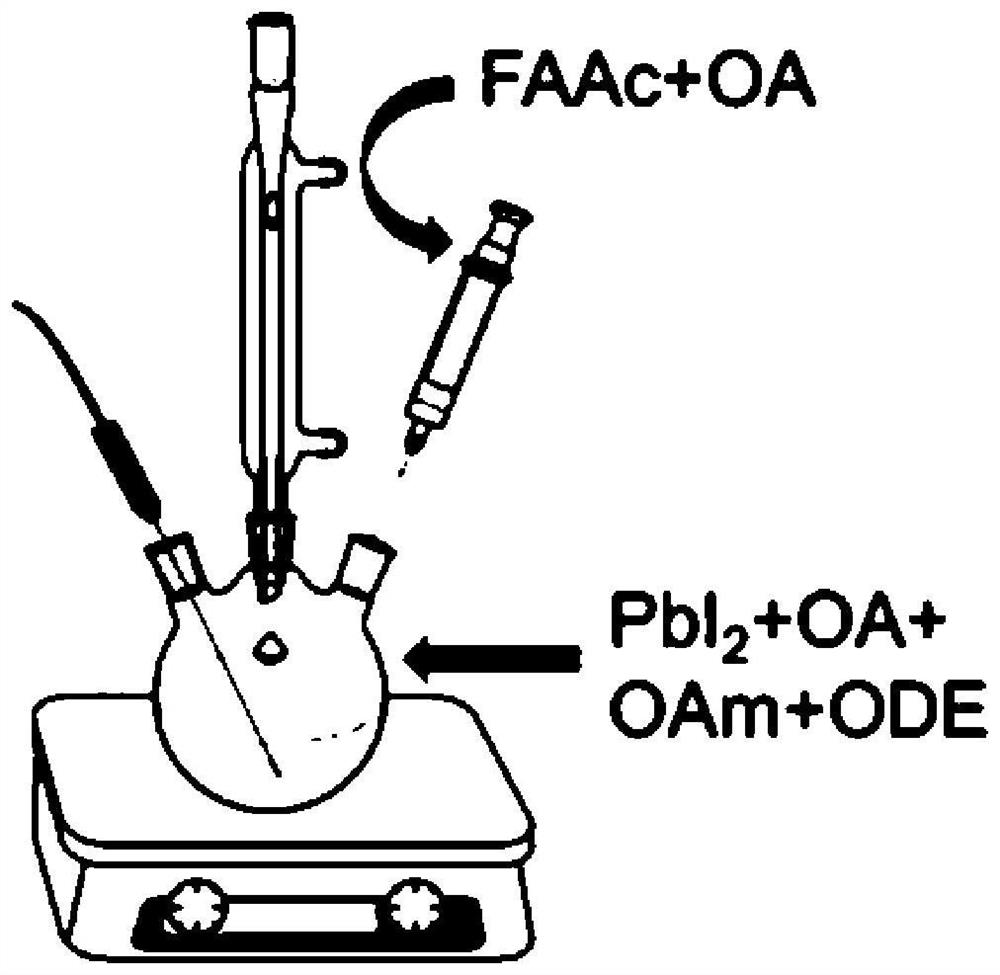 Size regulation and control method of formamidine lead iodide perovskite nanocrystals