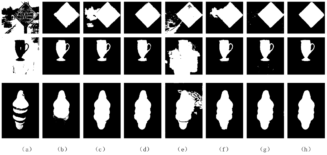 A Saliency Detection Method Based on Level Set Superpixels and Bayesian Framework