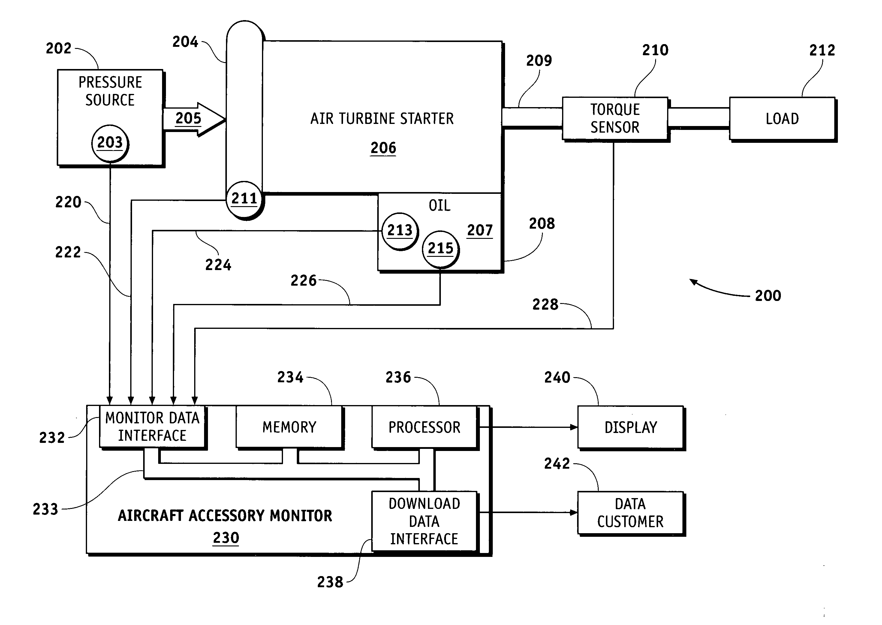 Aircraft accessory monitor