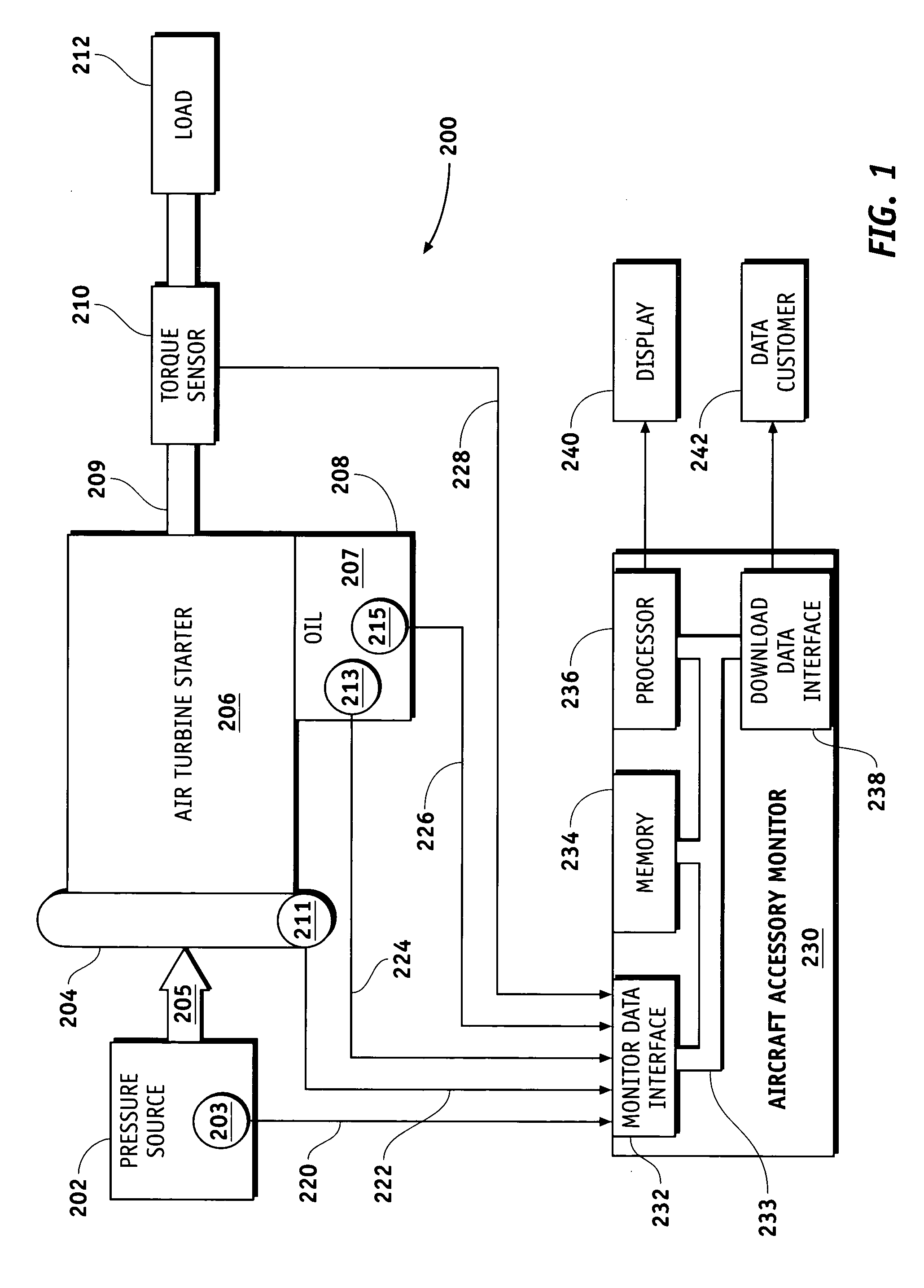 Aircraft accessory monitor