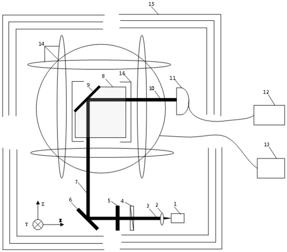 SERF-based single-beam reflection-type three-axis magnetic field measuring device