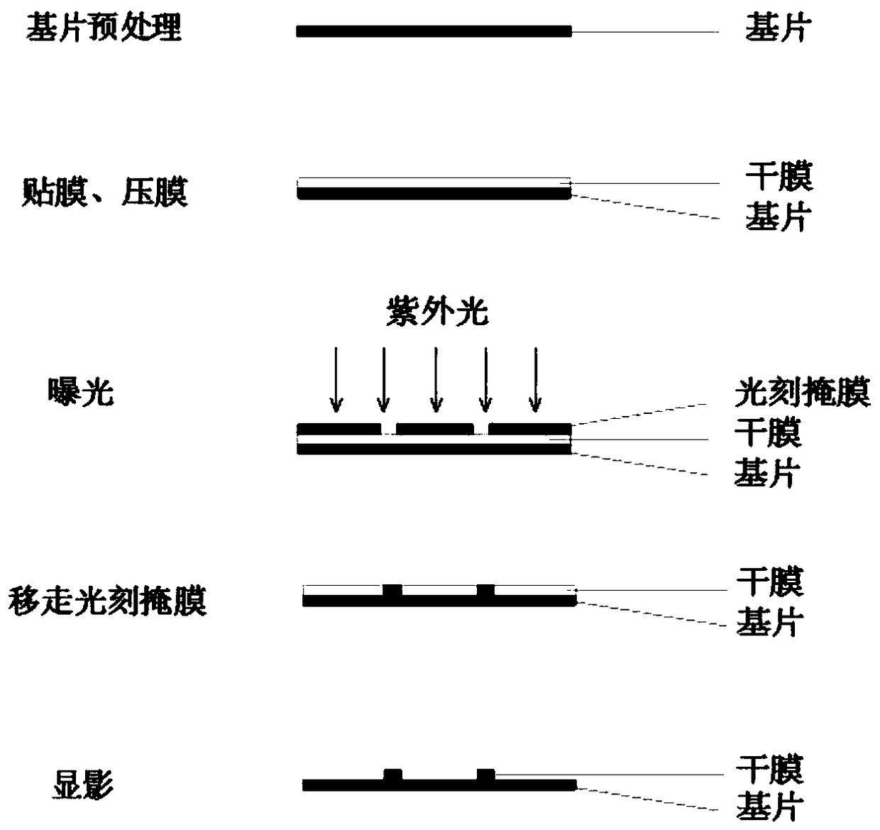 Fabrication of the detection electrode of the microfluidic chip and its electrophoretic non-contact conductivity detection system