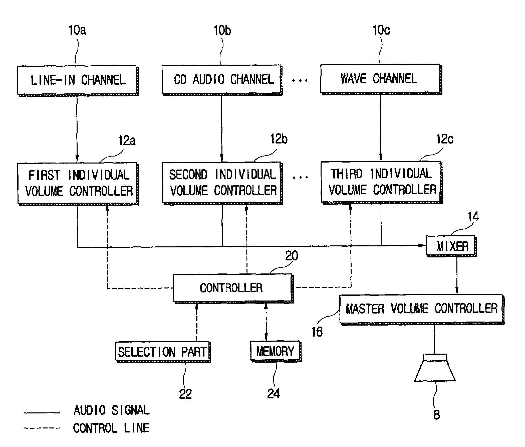 Electronic apparatus and control method thereof