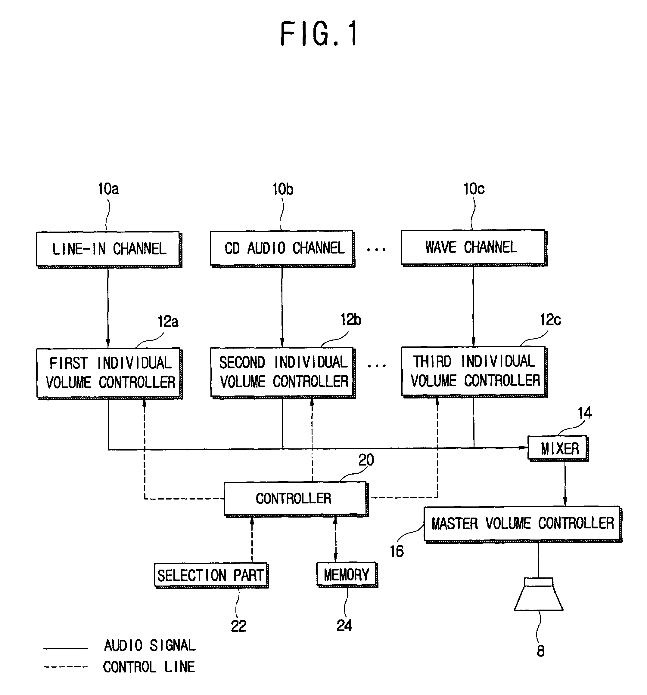 Electronic apparatus and control method thereof