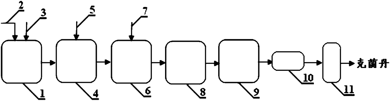 Device and method for preparing captan