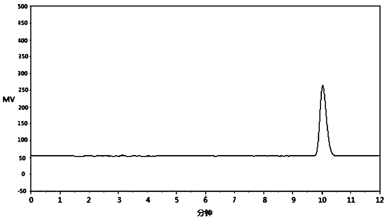 Device and method for preparing captan