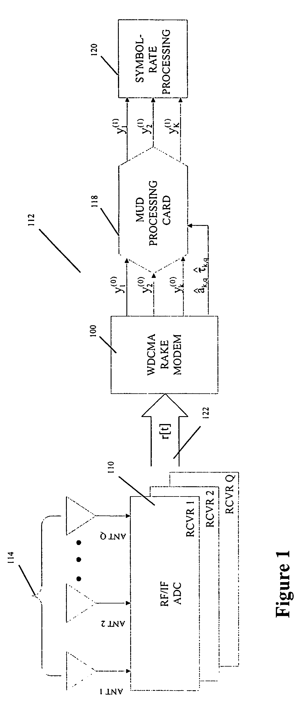 Hardware and software for performing computations in a short-code spread-spectrum communications system